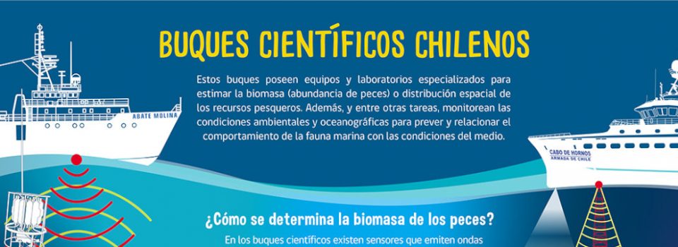 IFOP and Explora Valparaíso launch a campaign to learn about scientific research in the sea